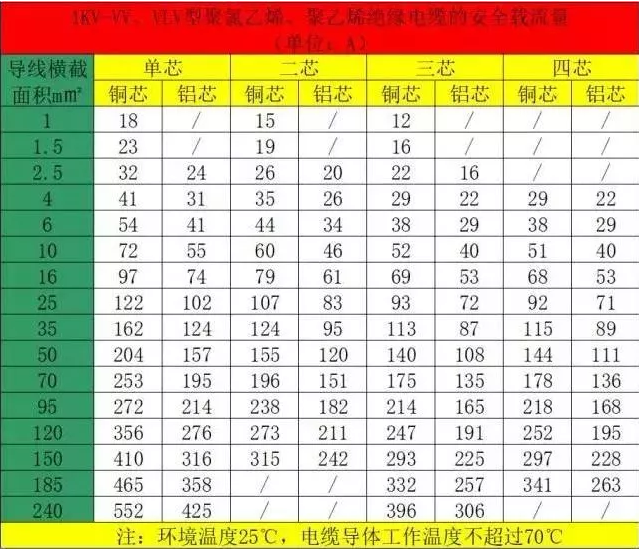 空氣能熱泵機組的電纜如何計算和選擇？
