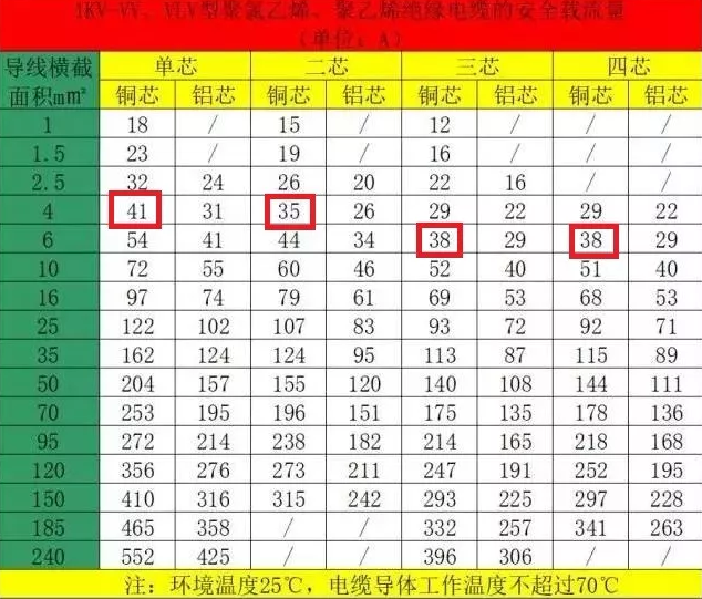 空氣能熱泵機組的電纜如何計算和選擇？
